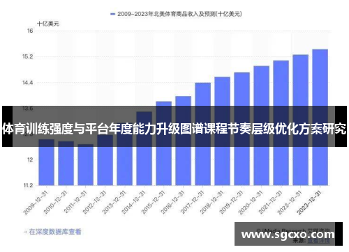 体育训练强度与平台年度能力升级图谱课程节奏层级优化方案研究